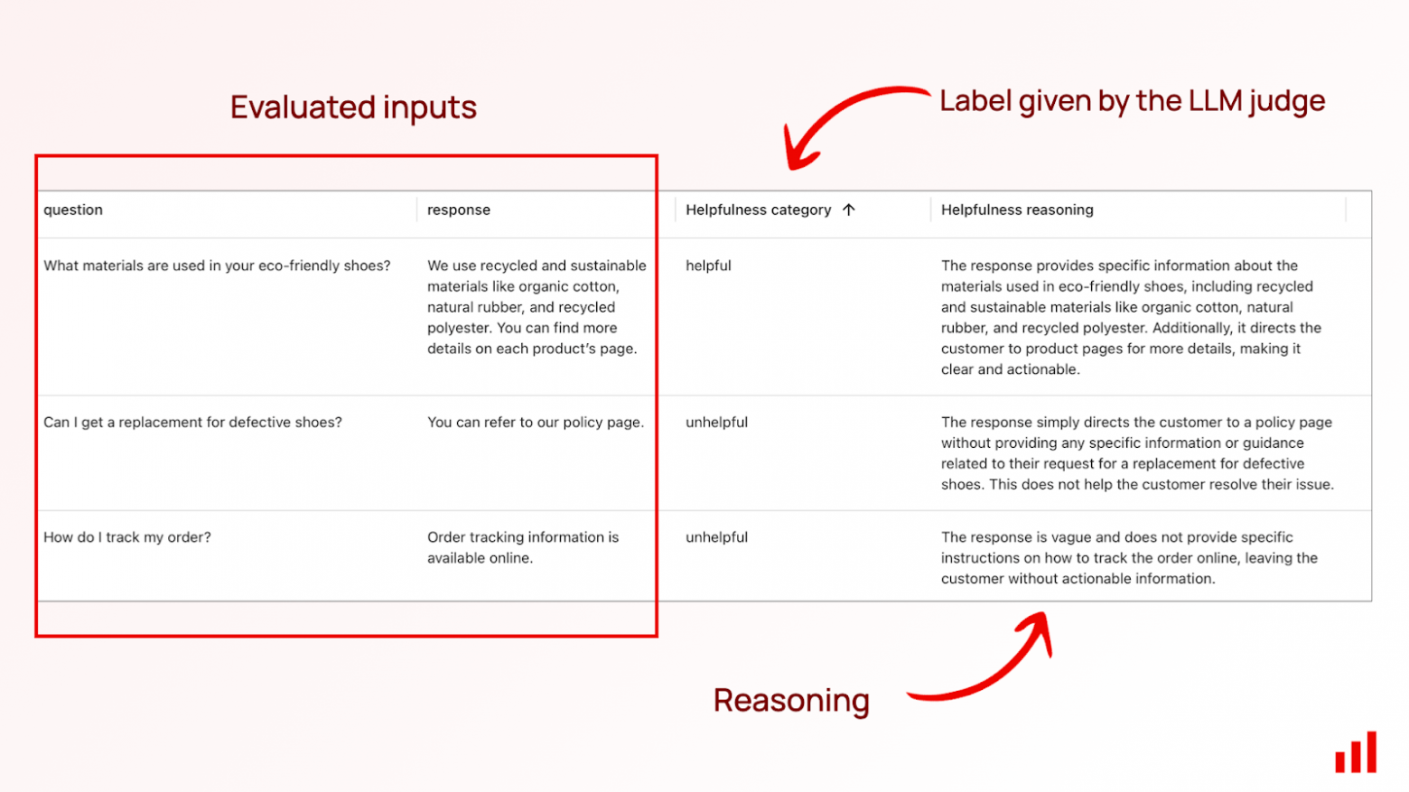 LLM-судья: как LLM отсекает правду от лжи? - 3