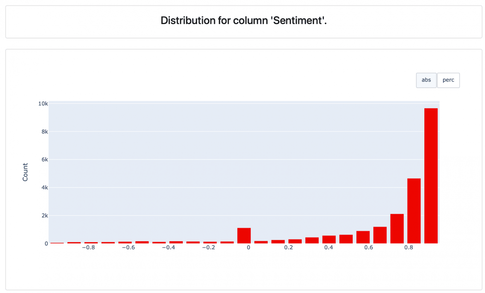 Например, можно оценивать тональность текстов с помощью доступных предобученных ML-моделей.