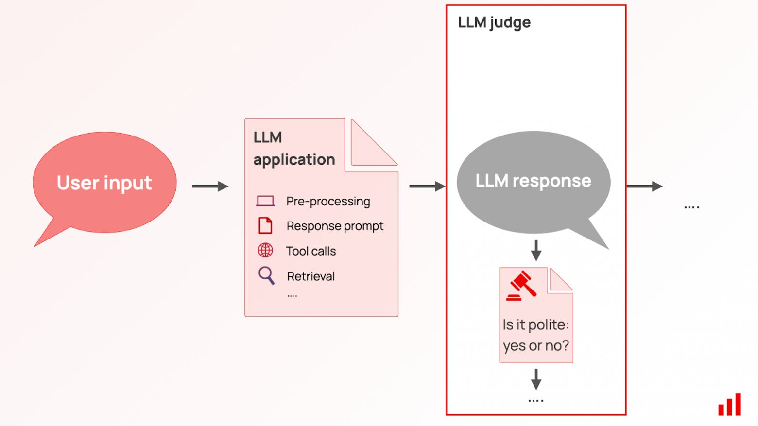 LLM-судья: как LLM отсекает правду от лжи? - 8
