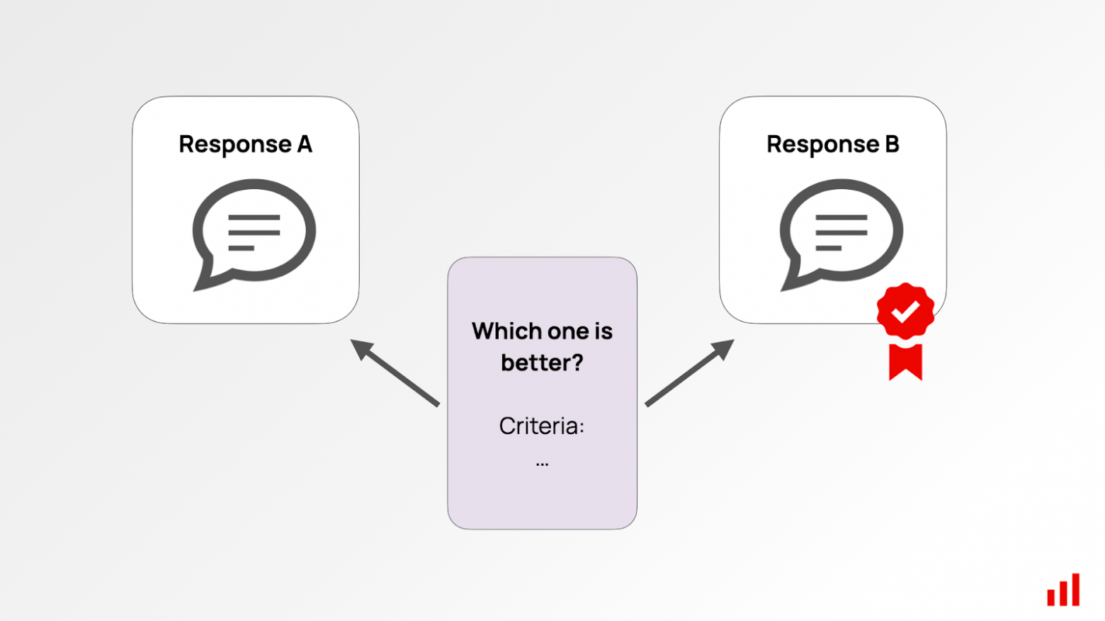 LLM-судья: как LLM отсекает правду от лжи? - 9