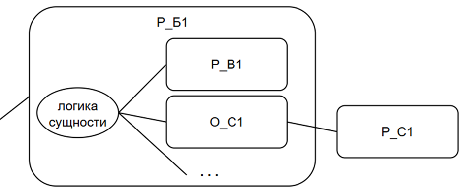 Тестируемая "Системная сущность"