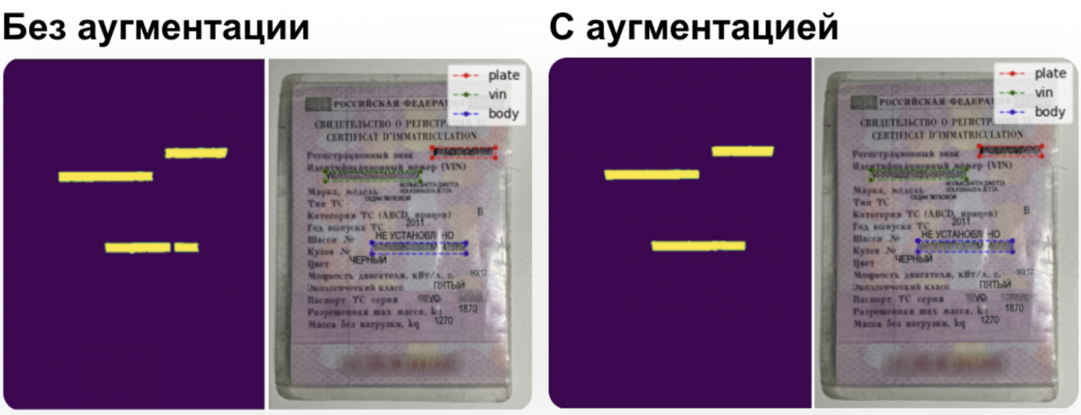 Значение надписей на плашке в верхнем правом углу: plate — госномер, vin — вин, body — номер кузова