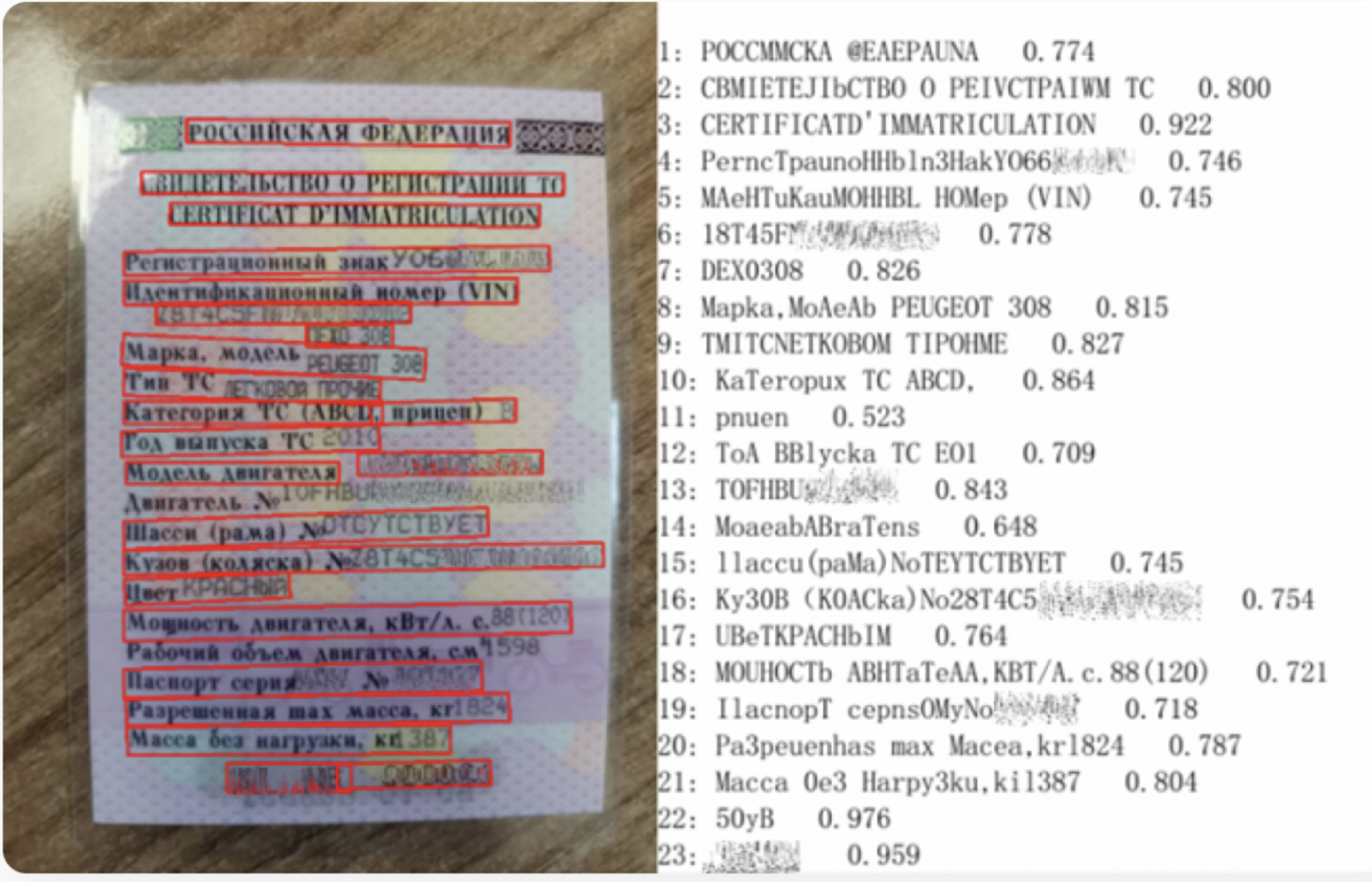 Пример распознавания текста с помощью PaddleOCR — слева фотография СТС, справа — текст, который распознала модель