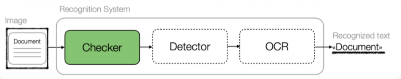 Пайплайн модели распознавания данных по фотографии СТС