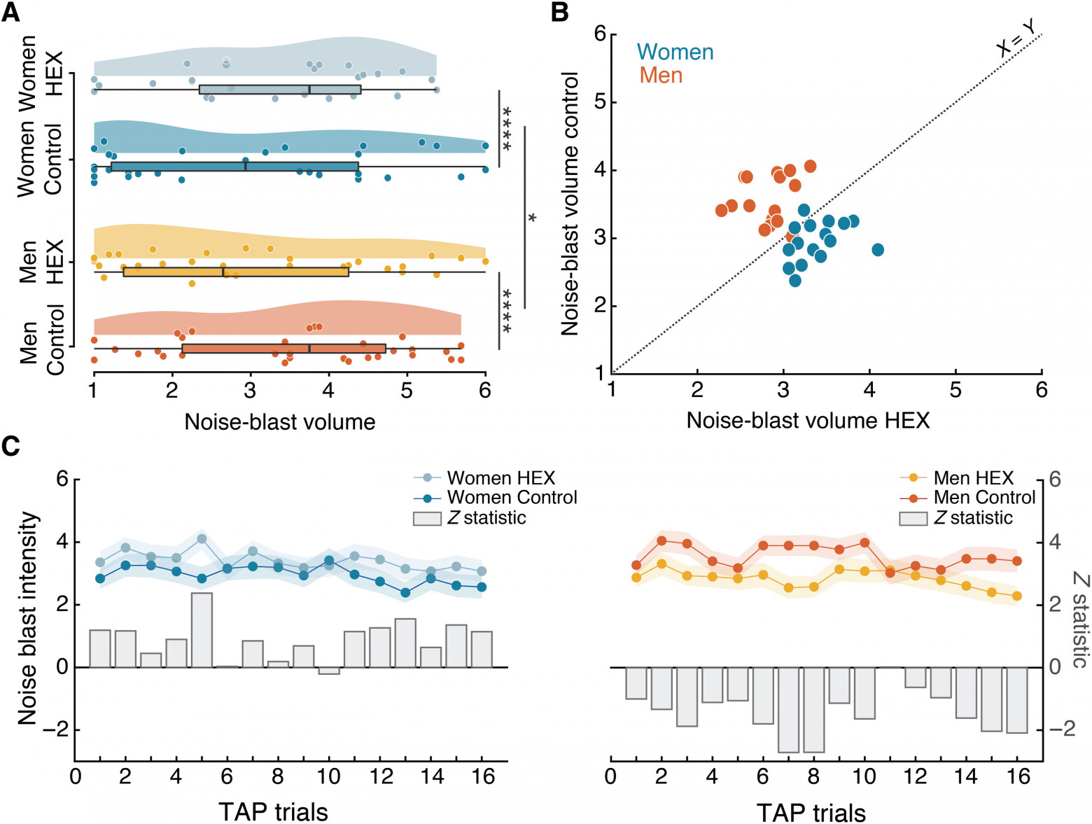 HEX раздражает женщин - 3