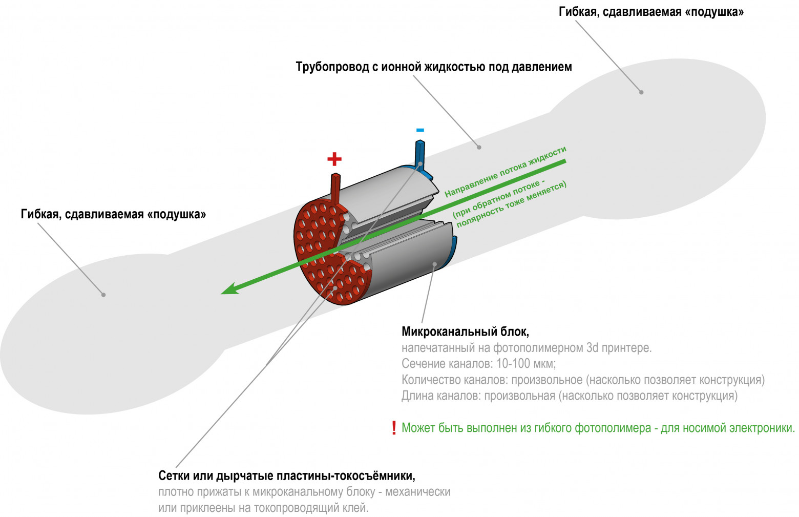 Электроэнергия из подошв ботинок? Решение: микроканальный генератор - 3