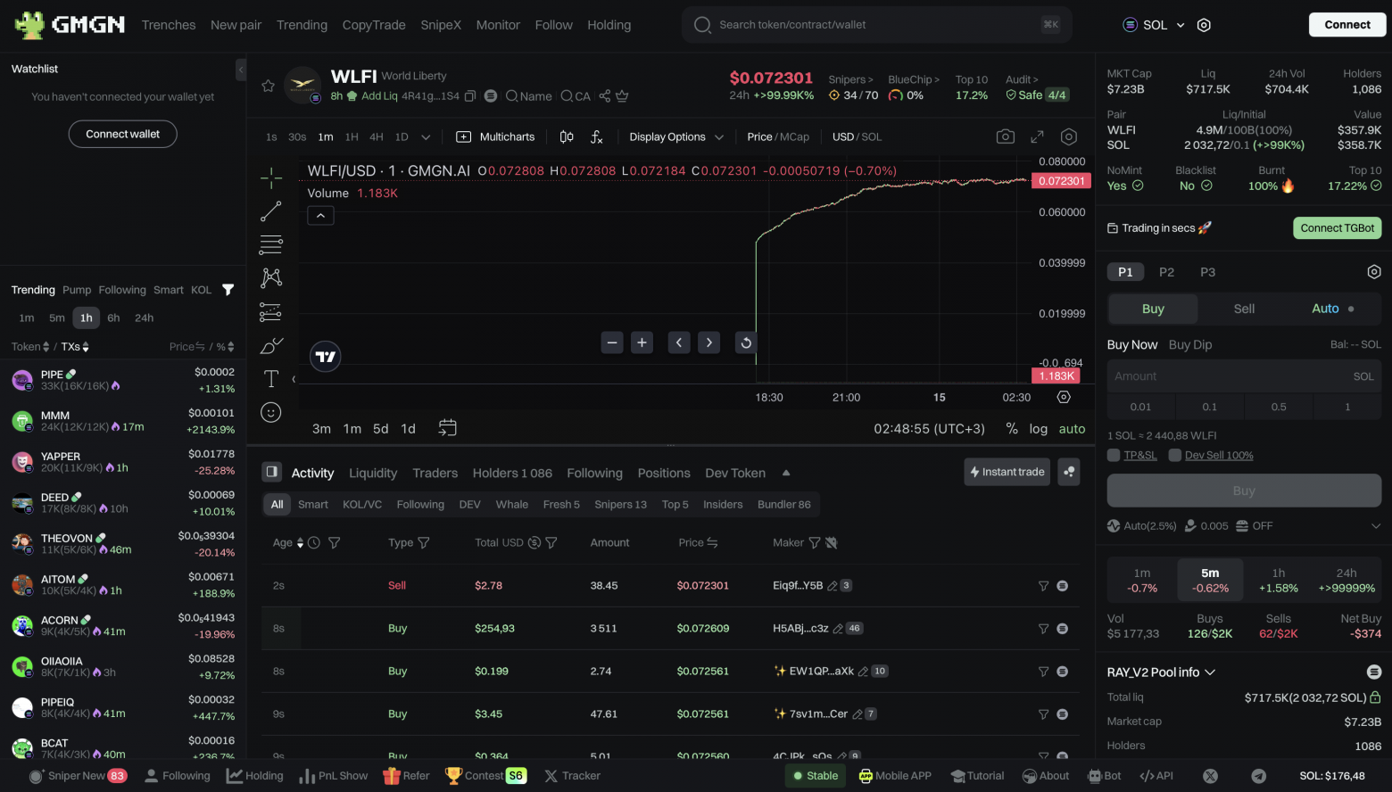 Скам на $700,000 в Solana: как токен с ростом в 4 млрд% обнуляется за секунды - 20 Скам на $700,000 в Solana: как токен с ростом в 4 млрд% обнуляется за секунды - 20