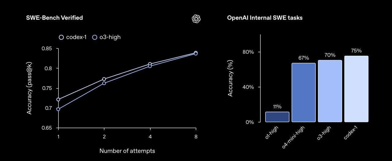 Как работает Codex от OpenAI - 2 Как работает Codex от OpenAI - 2