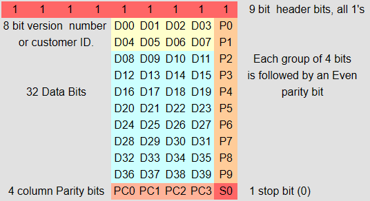 Проект «Мультиключ». Эмулятор ключей от домофона на ESP8266 - 8 Проект «Мультиключ». Эмулятор ключей от домофона на ESP8266 - 8