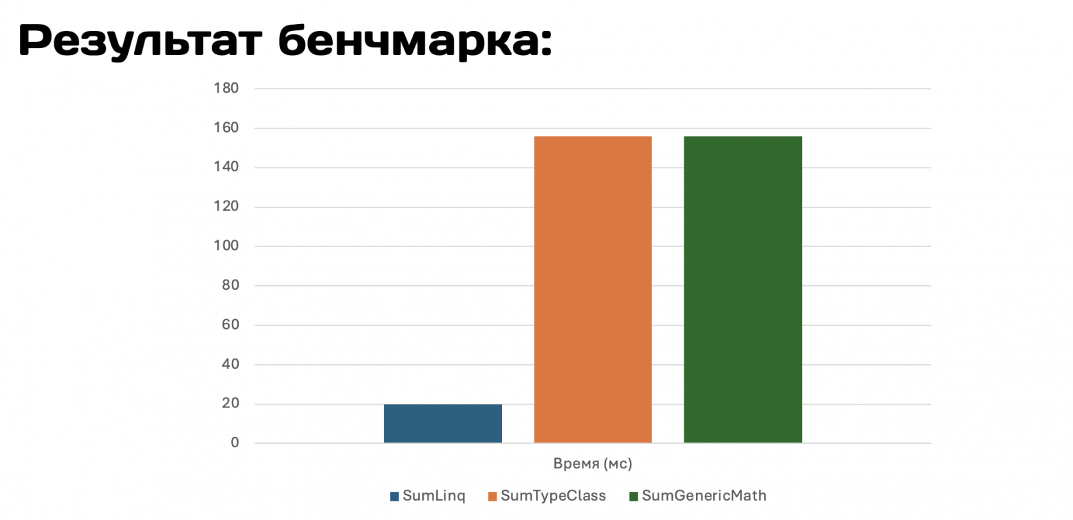 Всё про Generic Math в C# - 11