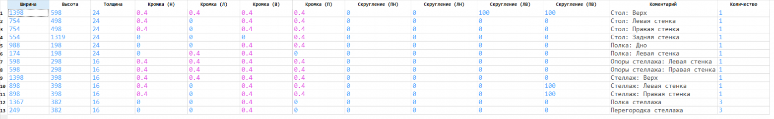 Сказ о том, как один программист себе мебель из ДСП на PHP программировал - 18 Сказ о том, как один программист себе мебель из ДСП на PHP программировал - 18