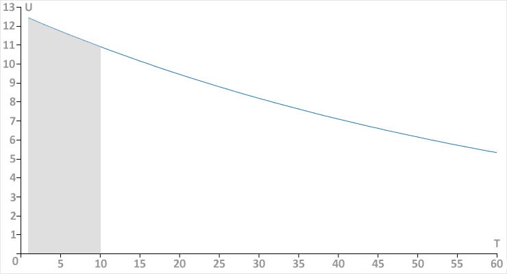Альтернативы свинцовому аккумулятору ИБП - 20