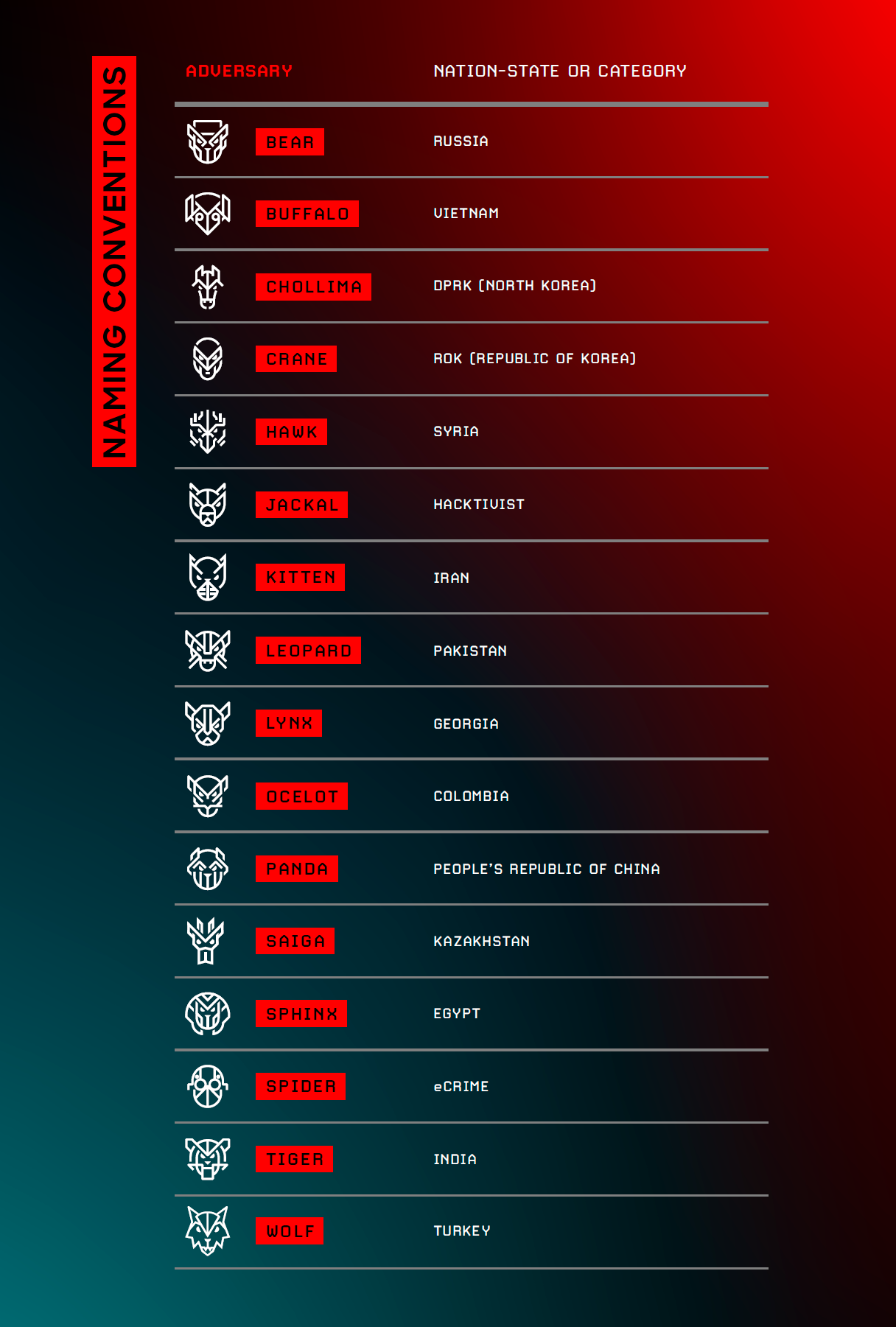 Инфобез кардинально изменился с применением ИИ-инструментария. Например, LLM составляет личные письма каждой жертве - 7