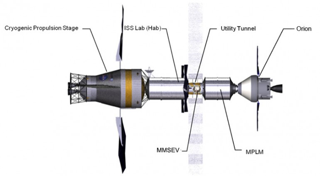 Колонизация точек Лагранжа - 5