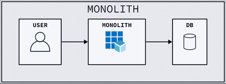 Издержки микросервисов, которые ваш стартап может не потянуть - 2 Издержки микросервисов, которые ваш стартап может не потянуть - 2