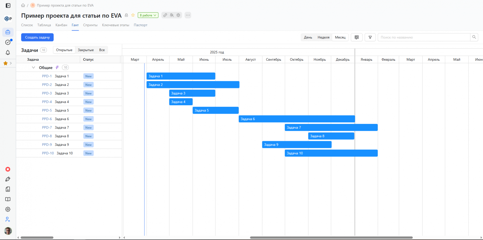 Пример расписания проекта на диаграмме Ганта