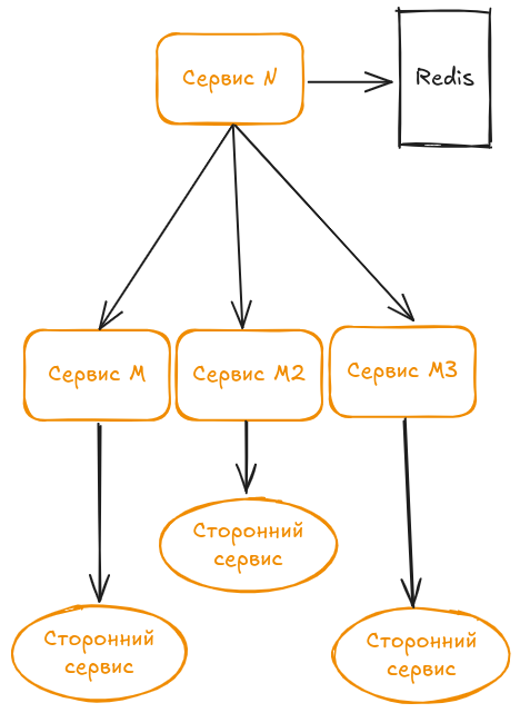 Надежность и устойчивость в микросервисной архитектуре - 6 Надежность и устойчивость в микросервисной архитектуре - 6