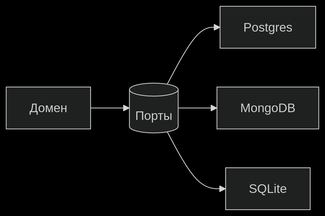 Рисунок 1. Иллюстрация работы адаптера.