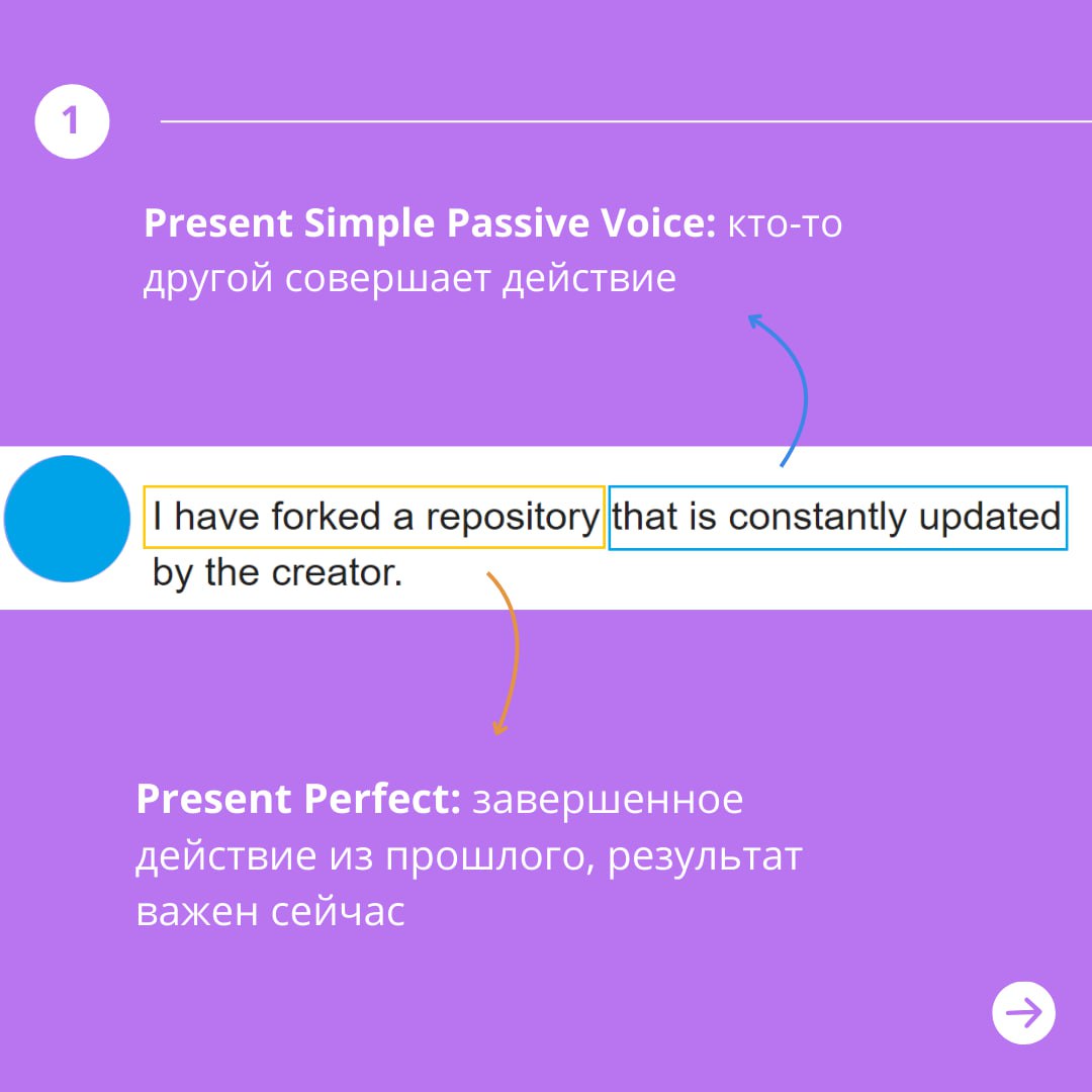 Какой английской грамматики хватит, чтобы общаться на Stack Overflow или GitHub Discussions - 7
