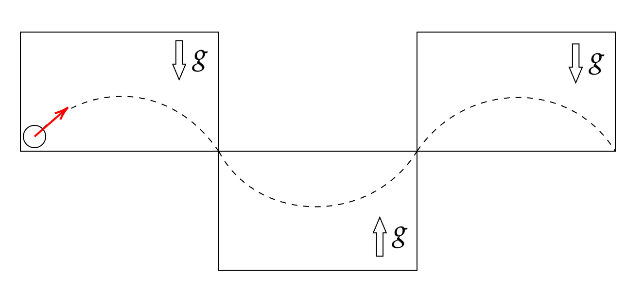 Иллюстрация "развертывания" пространства