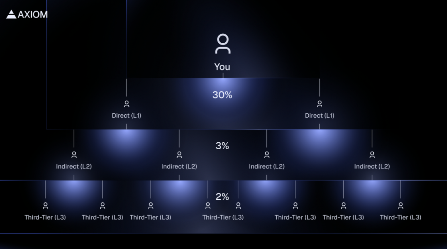 Axiom Trade обзор торговой платформы нового поколения. Платформа для торговли мемкоинами Axiom Trade - 14 Axiom Trade обзор торговой платформы нового поколения. Платформа для торговли мемкоинами Axiom Trade - 14