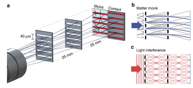 Сколько нужно смартфонов, чтобы поймать античастицу - 3