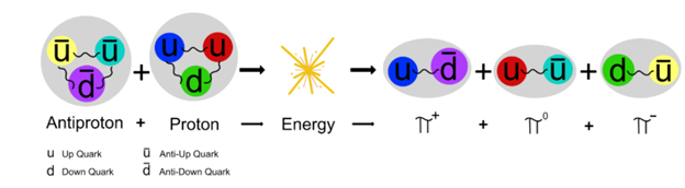 Сколько нужно смартфонов, чтобы поймать античастицу - 1