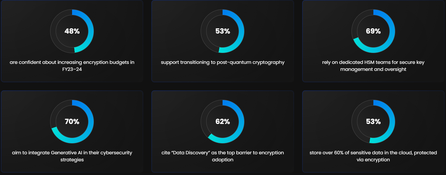 Зашифруй или проиграешь: реальные истории провалов из-за слабой криптографии - 3