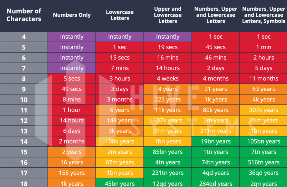 Зашифруй или проиграешь: реальные истории провалов из-за слабой криптографии - 5
