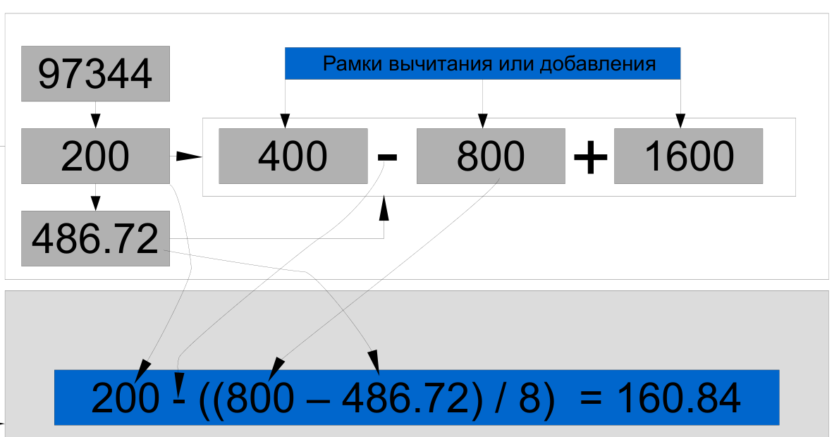 Уточнение динамического делителя