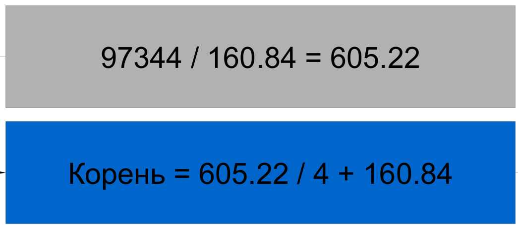 Получение квадратного корня