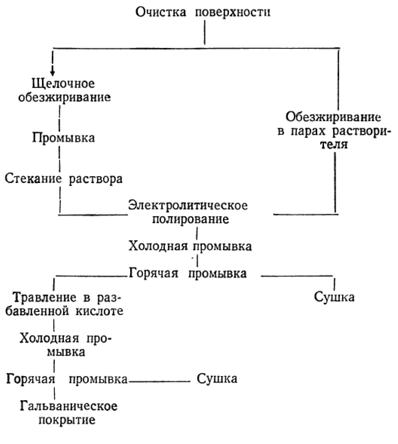 Как полировать металлы электричеством: электрохимическая полировка - 2 Как полировать металлы электричеством: электрохимическая полировка - 2