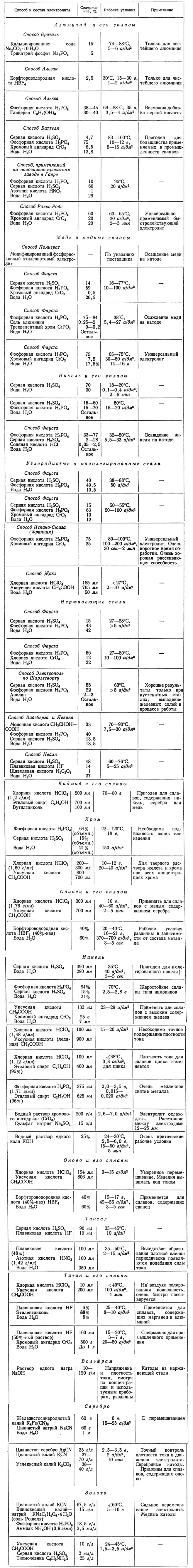 Как полировать металлы электричеством: электрохимическая полировка - 3 Как полировать металлы электричеством: электрохимическая полировка - 3