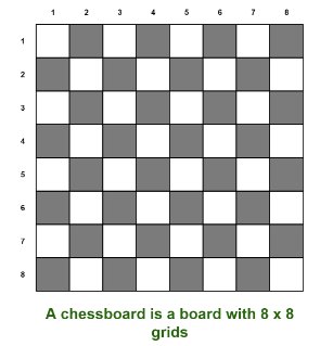 PI BOARD: автоматизированный шахматный робот - 4