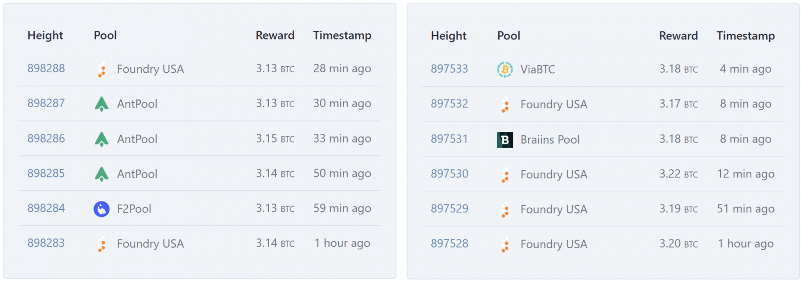 Пример цепочки блоков https://explorer.apirone.com/ Пример цепочки блоков https://explorer.apirone.com/