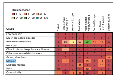 Основные причины инвалидности в течение многих лет во всём мире. Боль в нижней части спины на первом месте. Источник: Global Burden of Disease Survey 2010. 