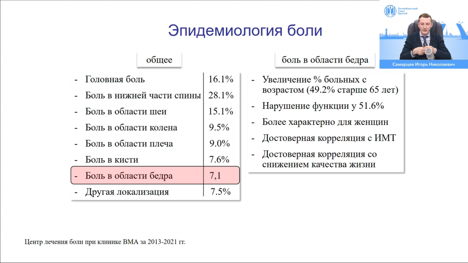 Докладчик д.м.н. Самарцев И.Н., источник: https://youtu.be/b8gPLvQ3CEQ?si=hcVrHnsqgVSueGj_
