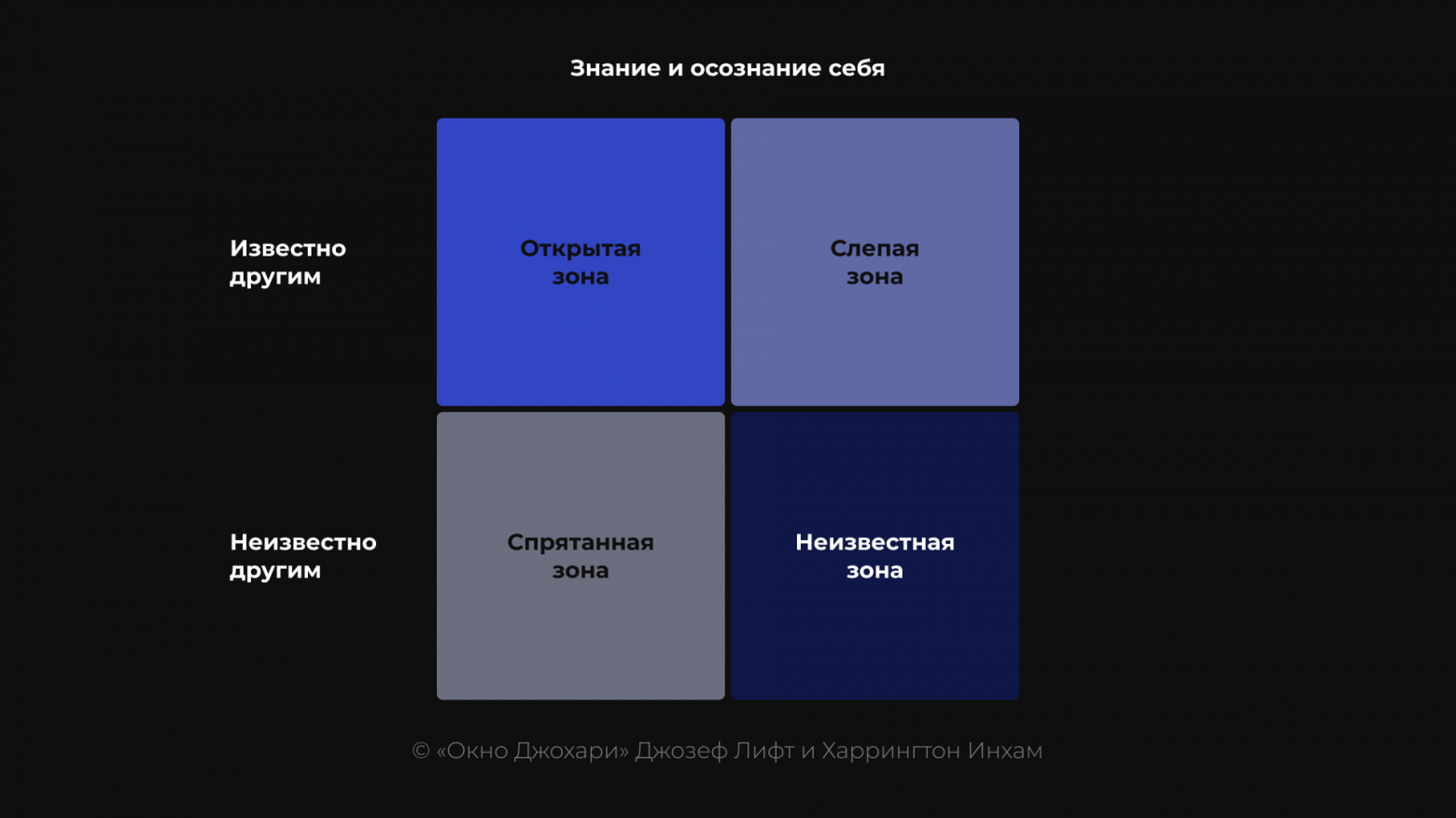 Известные и неизвестные рамки для дизайнерского мышления - 2