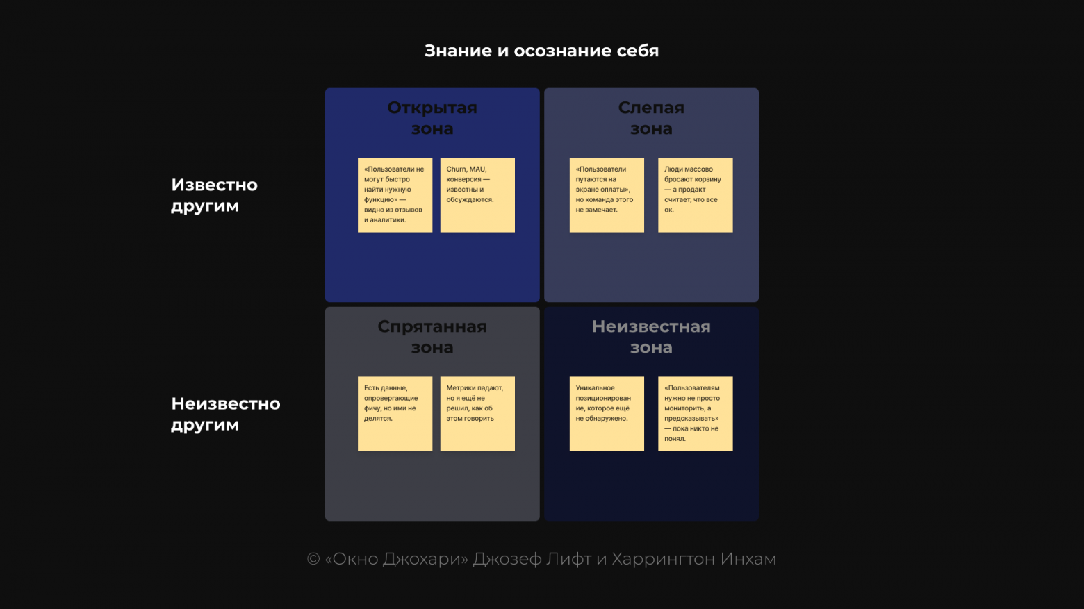 Известные и неизвестные рамки для дизайнерского мышления - 3