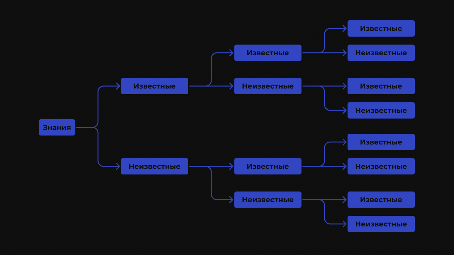 Известные и неизвестные рамки для дизайнерского мышления - 1