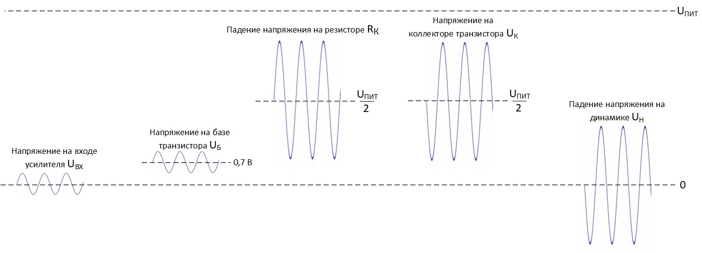 Модернизируем простейший усилитель. Часть 1 - 16