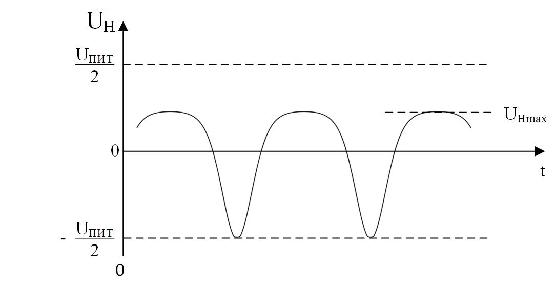 Модернизируем простейший усилитель. Часть 1 - 45