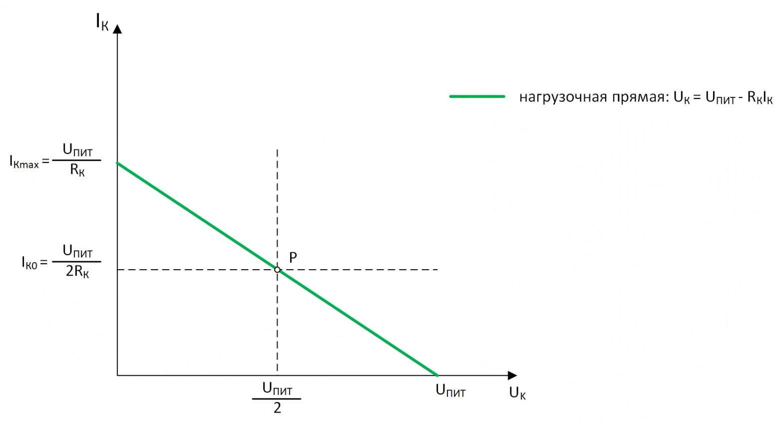Модернизируем простейший усилитель. Часть 1 - 59