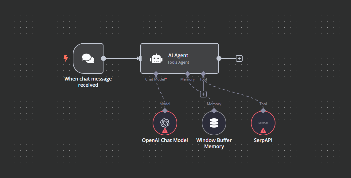 n8n – всё, что нужно знать о сервисе - 2