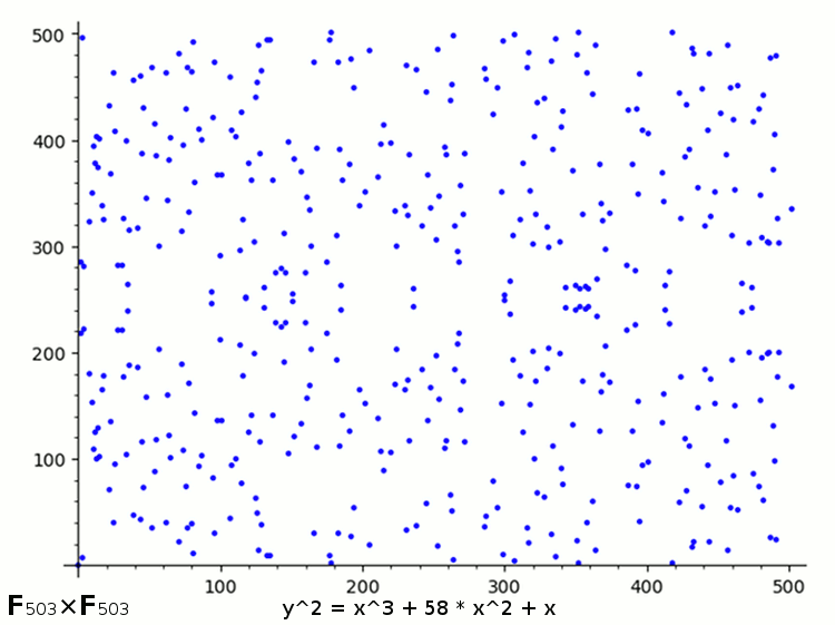 Точки кривой