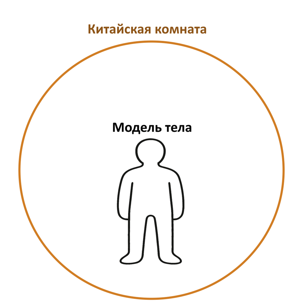 Достаточно ли ИИ быть агентом, чтобы иметь сознание? - 6