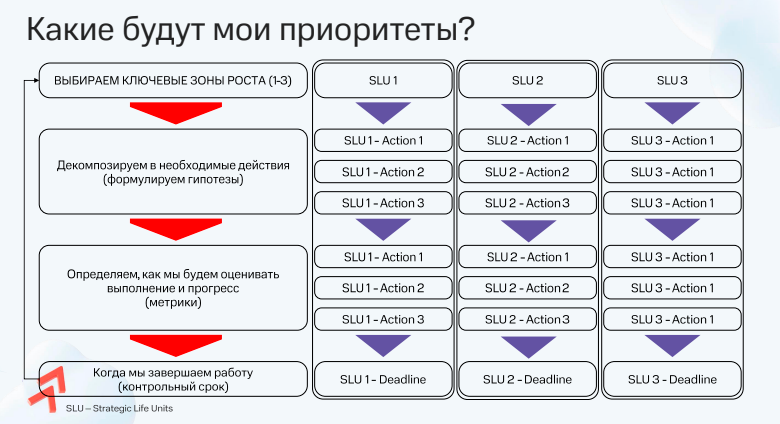 Точки перелома: как применить стратегическое мышление в повседневной жизни - 13