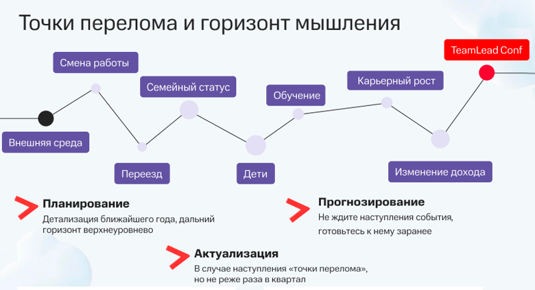 Точки перелома: как применить стратегическое мышление в повседневной жизни - 15