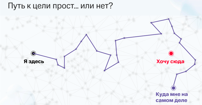 Точки перелома: как применить стратегическое мышление в повседневной жизни - 3