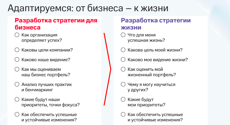 Точки перелома: как применить стратегическое мышление в повседневной жизни - 4